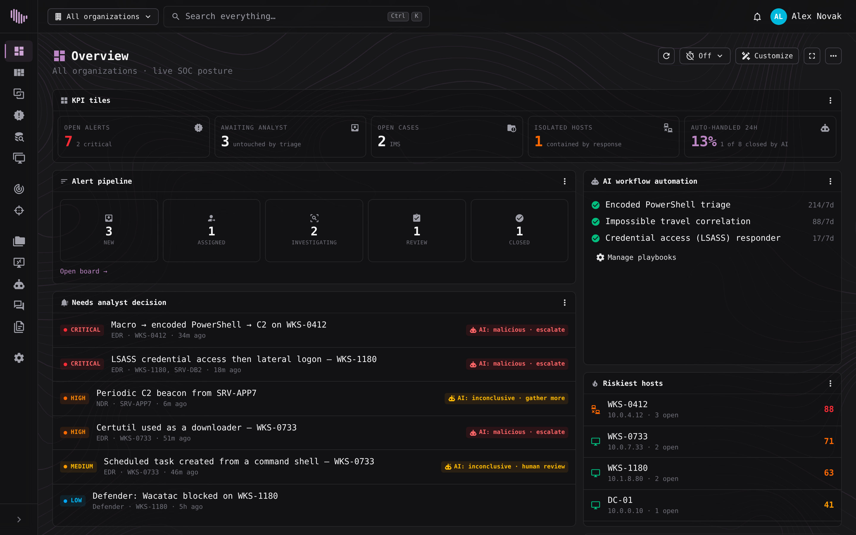 The XenXDR console Overview: open alerts, the alert pipeline by stage, AI workflow automation and the riskiest hosts.