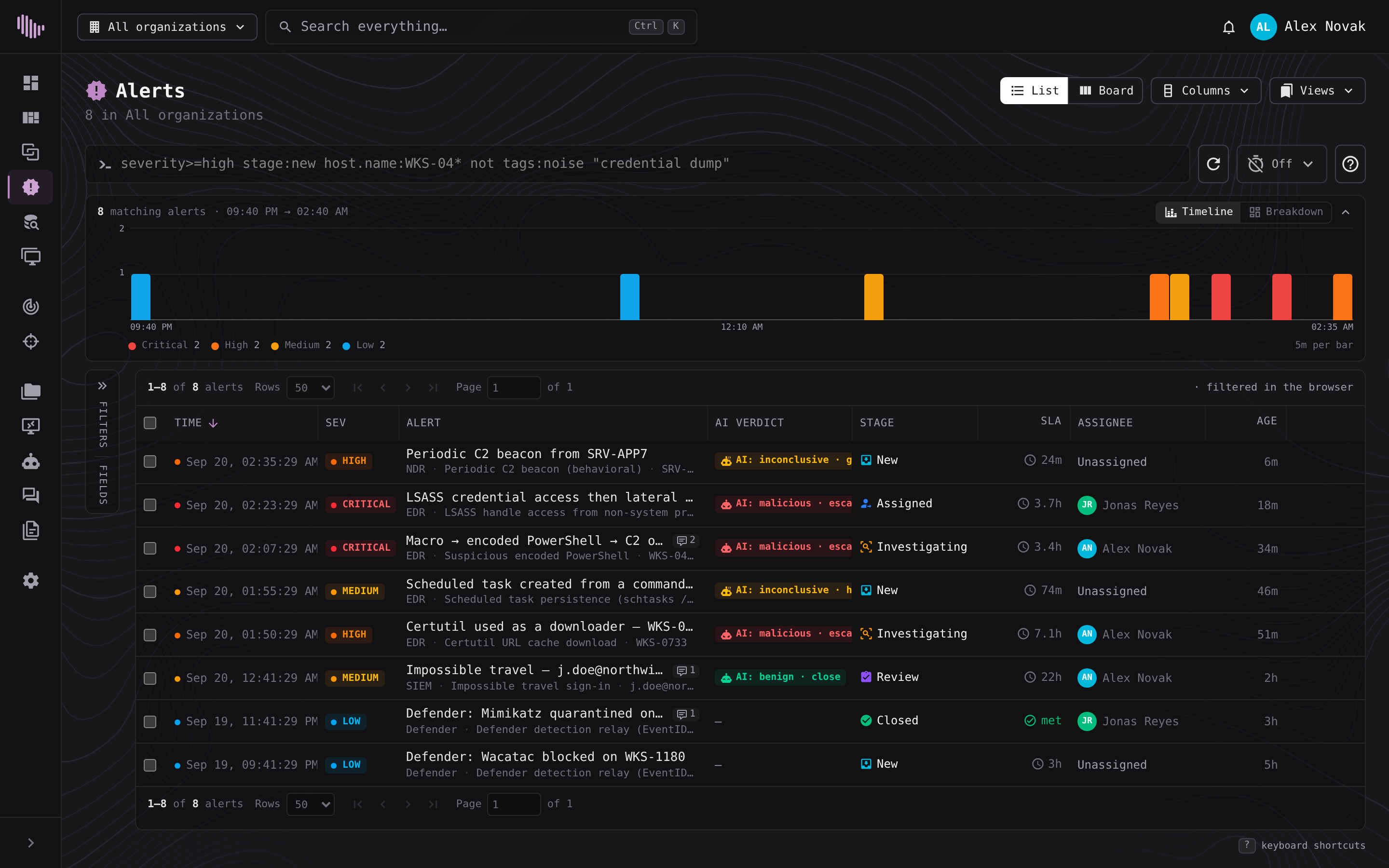 The XenXDR alerts queue: a search bar, a severity timeline and a triage table showing each alert's AI verdict, stage, SLA and assignee.